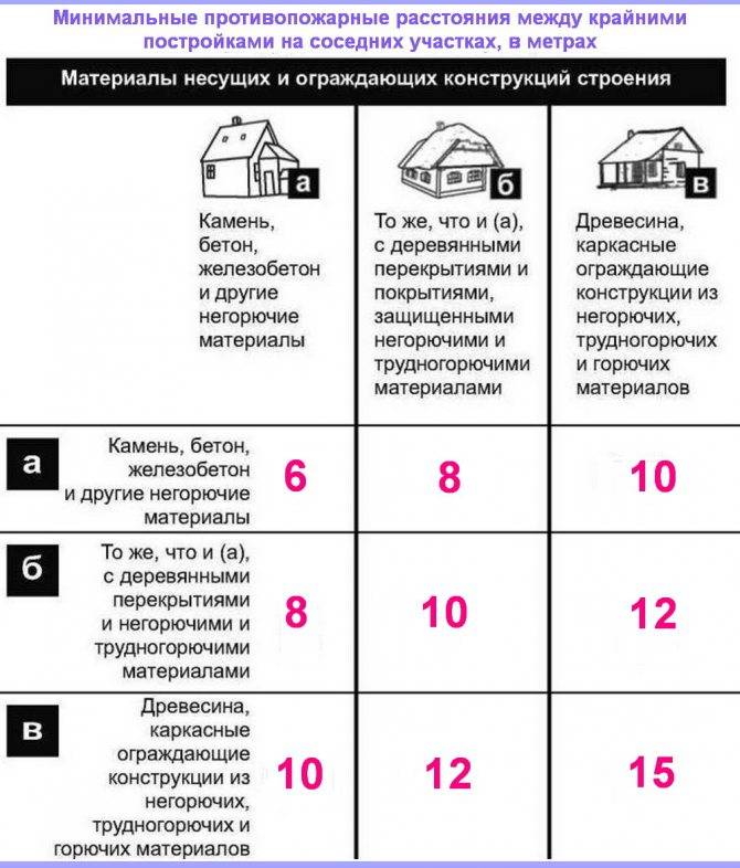 Размеры земельного участка под ИЖС: минимальная и предельная площадь .