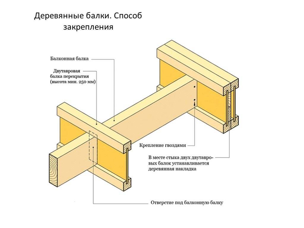 Возводим деревянные перекрытия в доме из газобетона