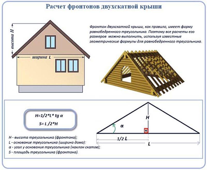 Онлайн калькулятор расчета мансардной крыши дома - расчет стропильной системы