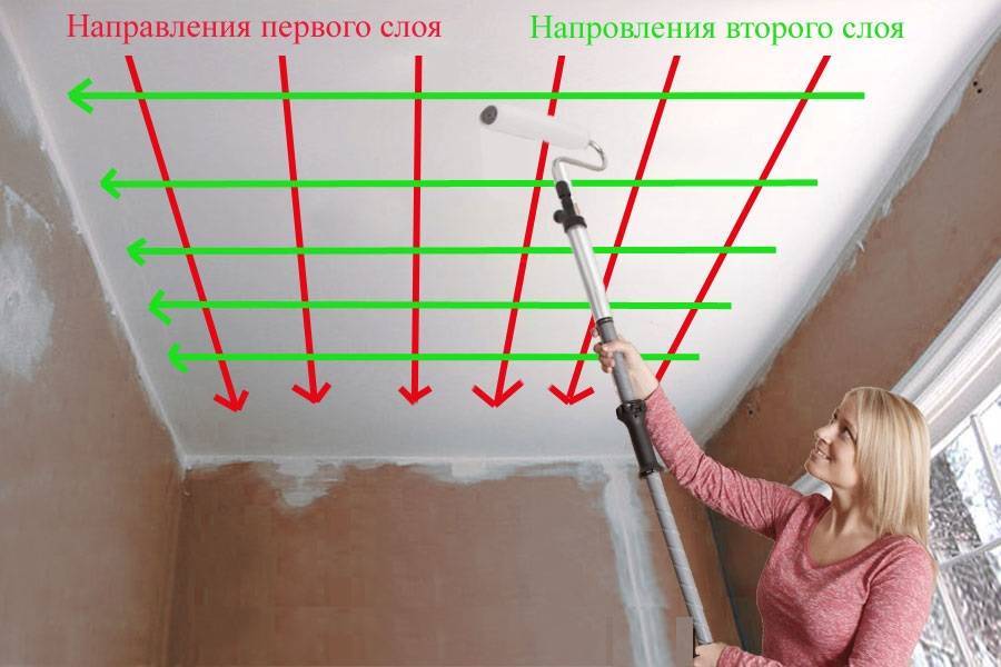 Как правильно перекрасить потолок, если неизвестно чем он был покрашен изначально.