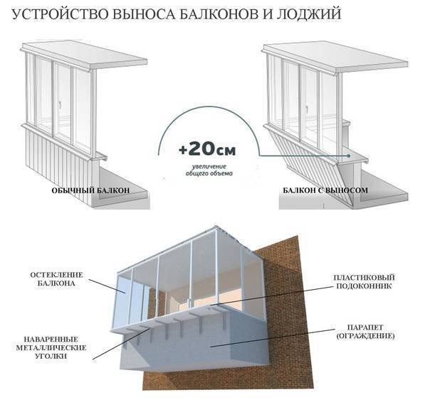 Нужно ли разрешение на остекление балкона и лоджии | polemo.ru - дача, огород и сад.