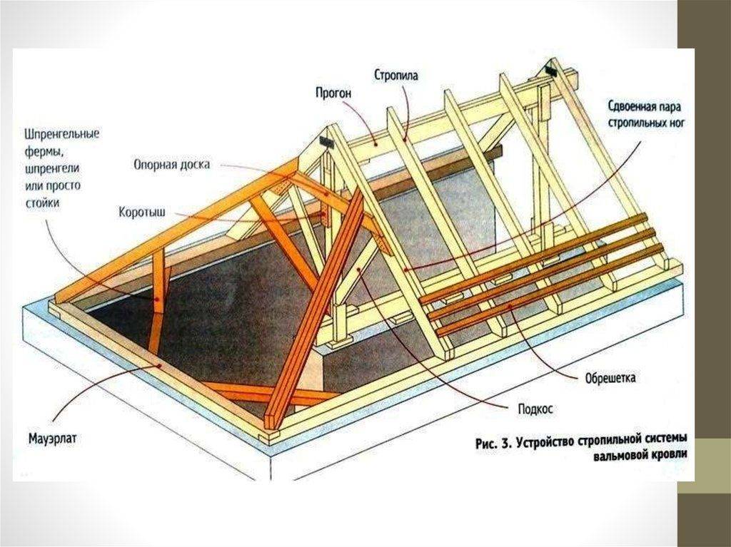 Конструкция вальмовой крыши. вальмовая крыша: расчет, схема, фото :: syl.ru