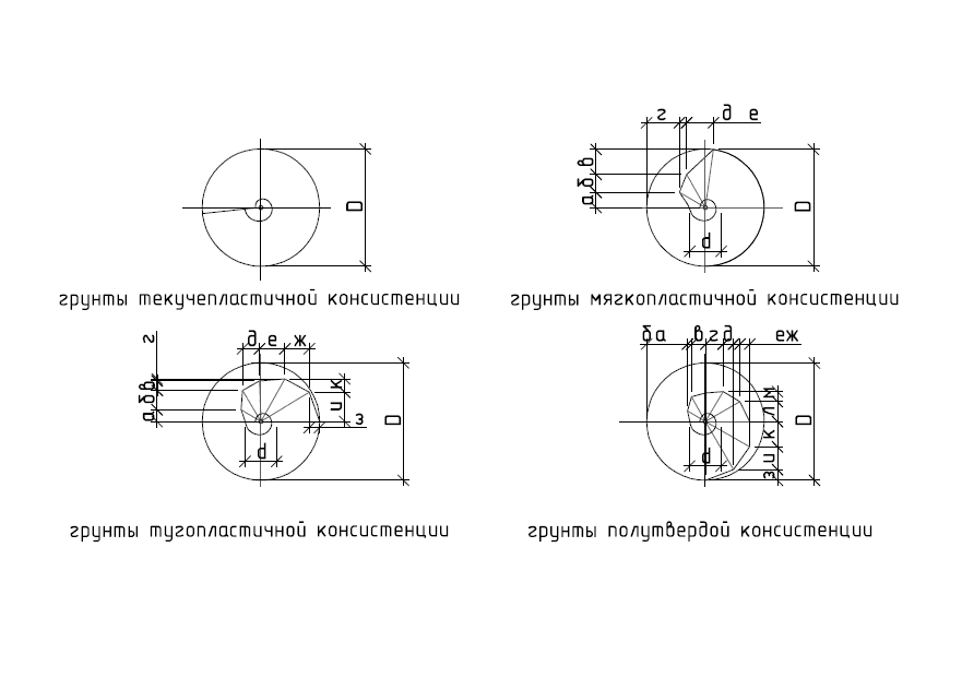 Производство винтовых свай и ЖБИ опор для свайных фундаментов: этапы .