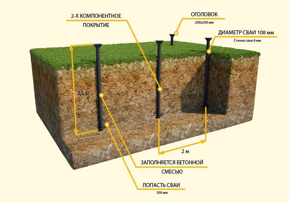 Комбинированные сваи: что это такое, в каких случаях подходят для .