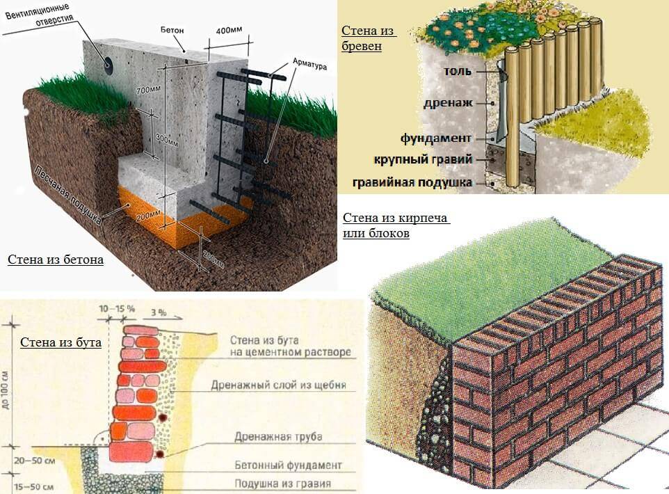 Подпорная стенка из бетона: технология, устройство