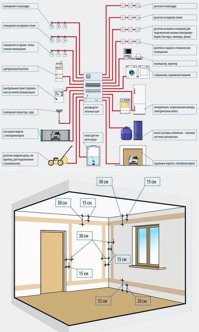 Как проложить электрику в доме своими руками: схемы подключения и разводки розеток и выключателя: обзор +видео