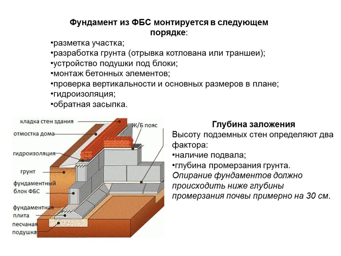 Дом на блоках без углубления. столбчатый фундамент из блоков - простой и быстрый вариант устройства основания для дома