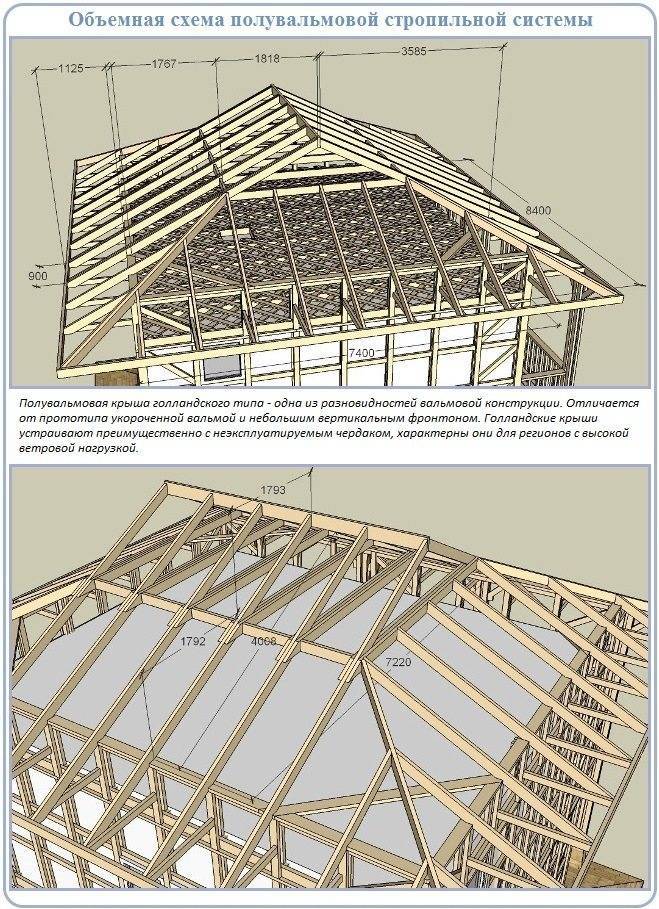 Вальмовая крыша – устройство стропильной системы, схема, монтаж