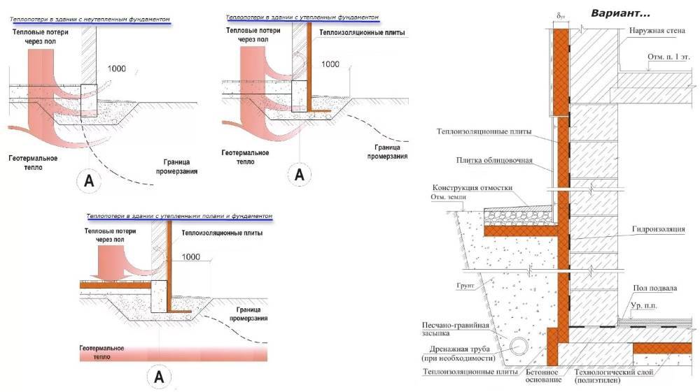 Пенополистирол для утепления фундамента: выбор материала, технология расчета толщины и монтаж