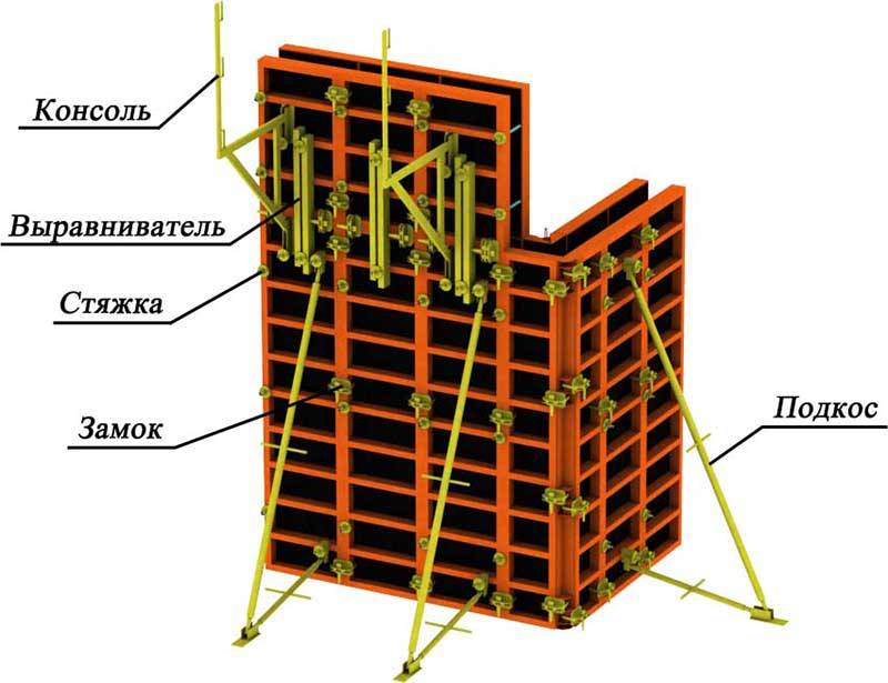 Щитовая опалубка - конструкция, виды и сфера применения
