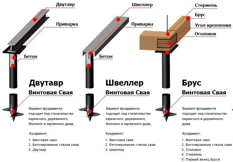 Производство винтовых свай и ЖБИ опор для свайных фундаментов: этапы .