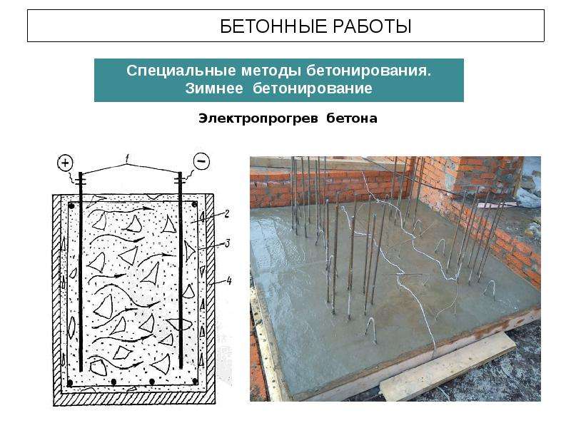 Методы прогрева бетона