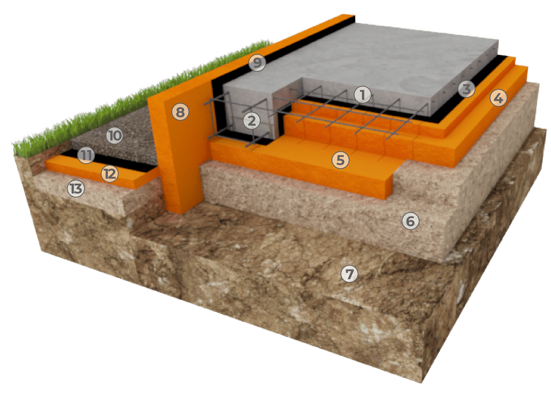 Монолитная фундаментная плита при строительстве дома - когда она нужна, плюсы и минусы