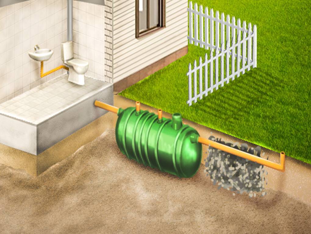 Системе канализации быть: как выбрать септик для частного дома