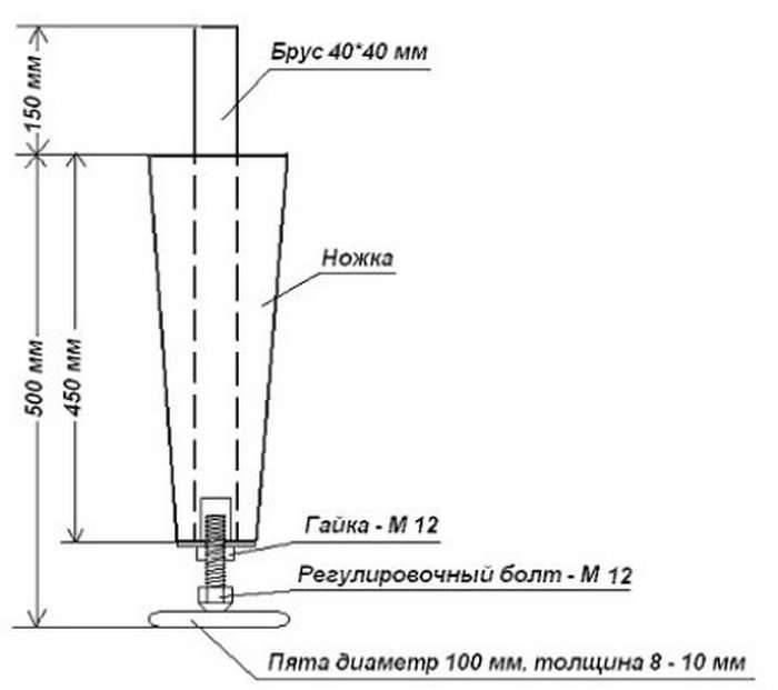 Высота ножки. Чертёж ножки бильярдного стола. Бильярдный стол своими руками чертежи. Бильярдный кий чертежи. Чертежи бильярдной ножки Размеры.