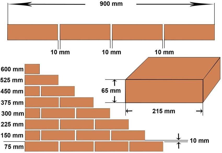 Какой размер облицовочного кирпича + основные виды кирпича и их параметры (длина:ширина:высота)