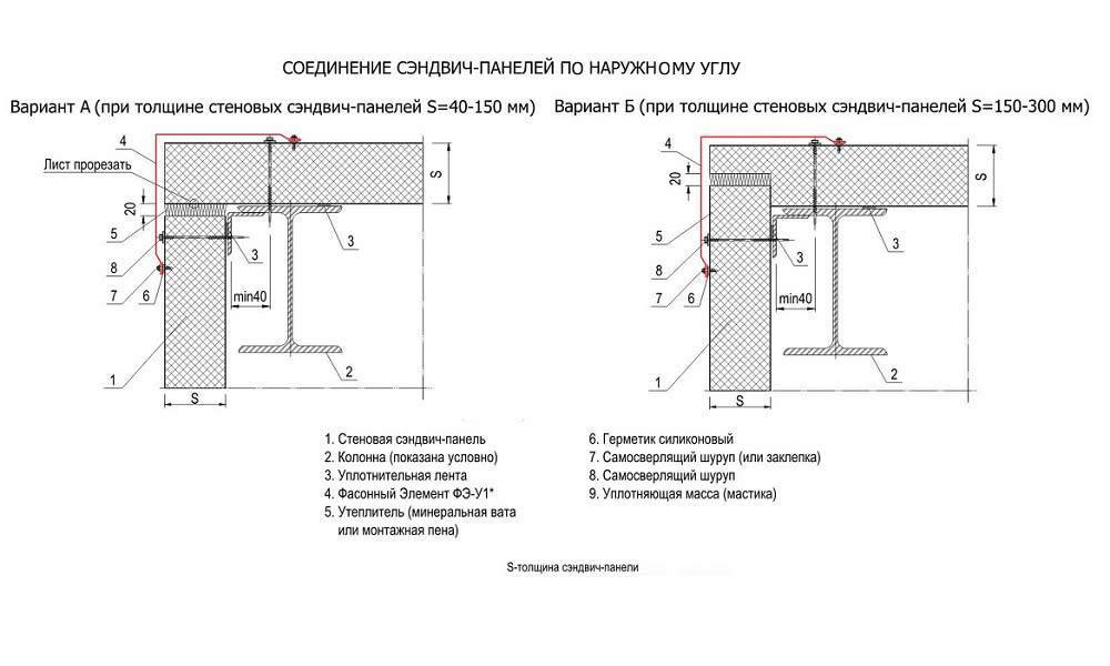 Сэндвич панели чертежи