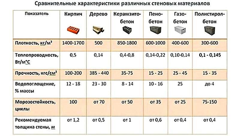 Размеры кирпича, его вес, толщина и высота: одинарного, силикатного и т.д.