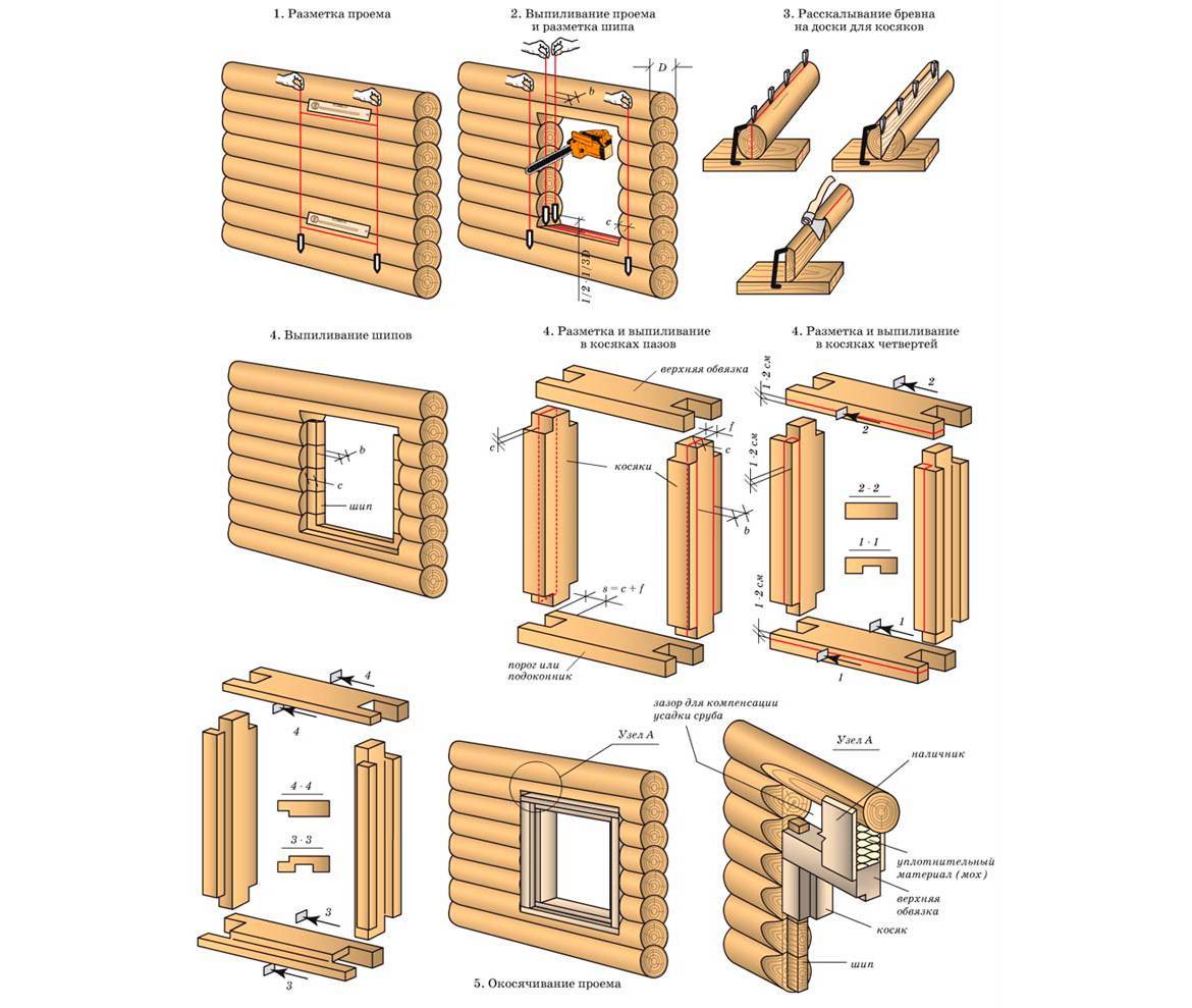 Как выполнить окосячку окон в деревянном доме?