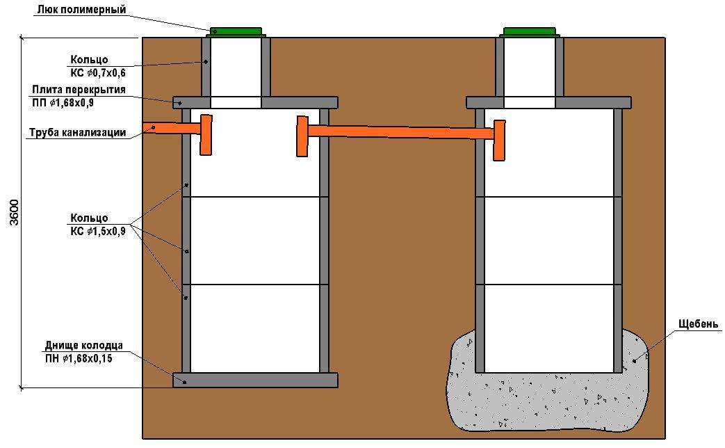 Канализация из бетонных колец без откачки: расчёт, монтаж и обустройство опалубки