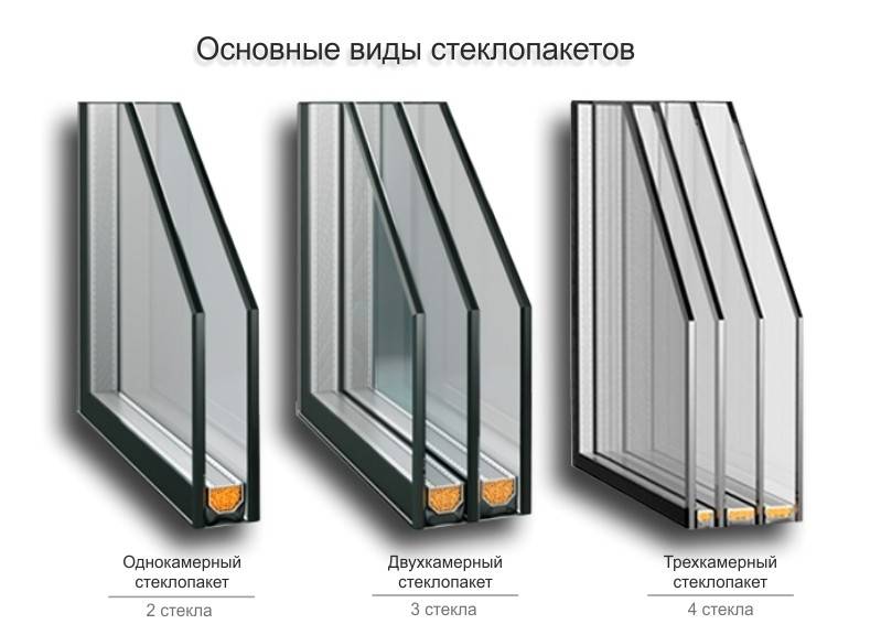 Двухкамерные окна: цена, фото, а также описание с 3, 4, 5, 6 и 7 .