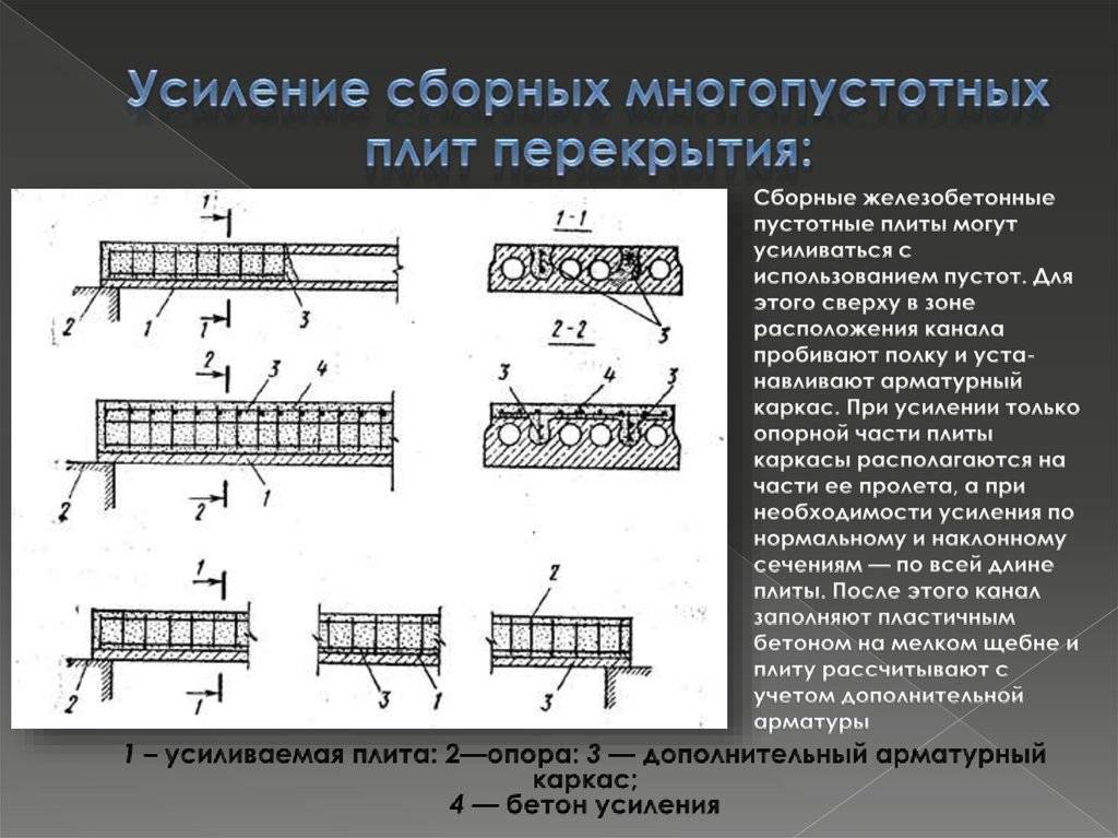 Усиление плит перекрытий: способы укрепления, расчеты, как усилить .