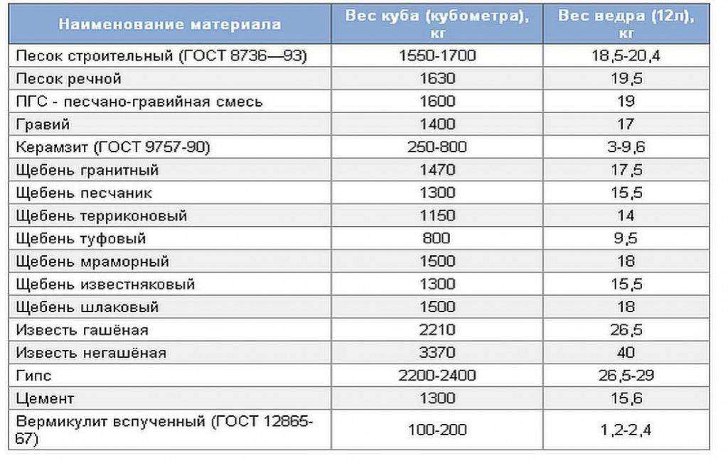 Сухие строительные смеси
