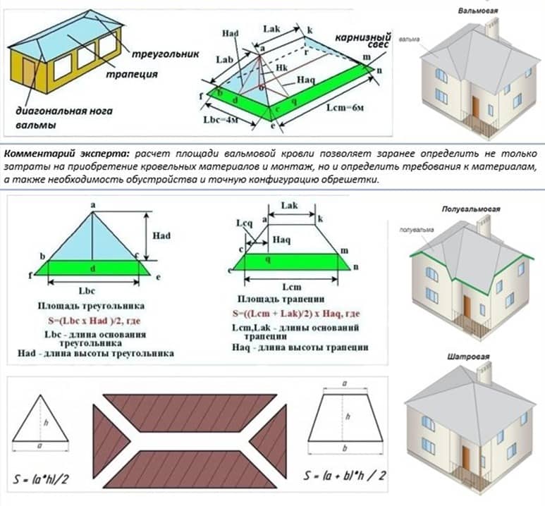 Расчет вальмовой крыши: как рассчитать размеры кровли, пропорции ее .