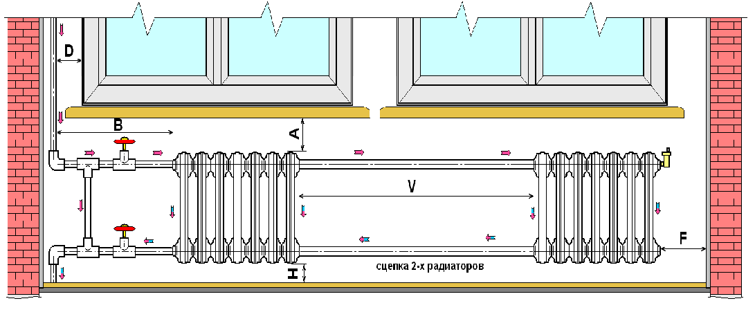 Как вешать радиаторы отопления под окном? - строительные рецепты мира