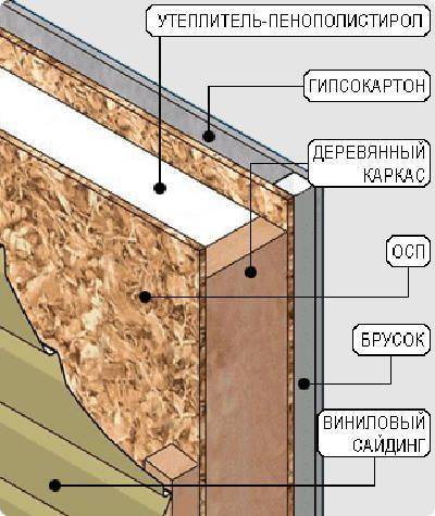 Способ утепления стен изнутри пенопластом — пошаговая инструкция по утеплению стен пенопластом своими руками