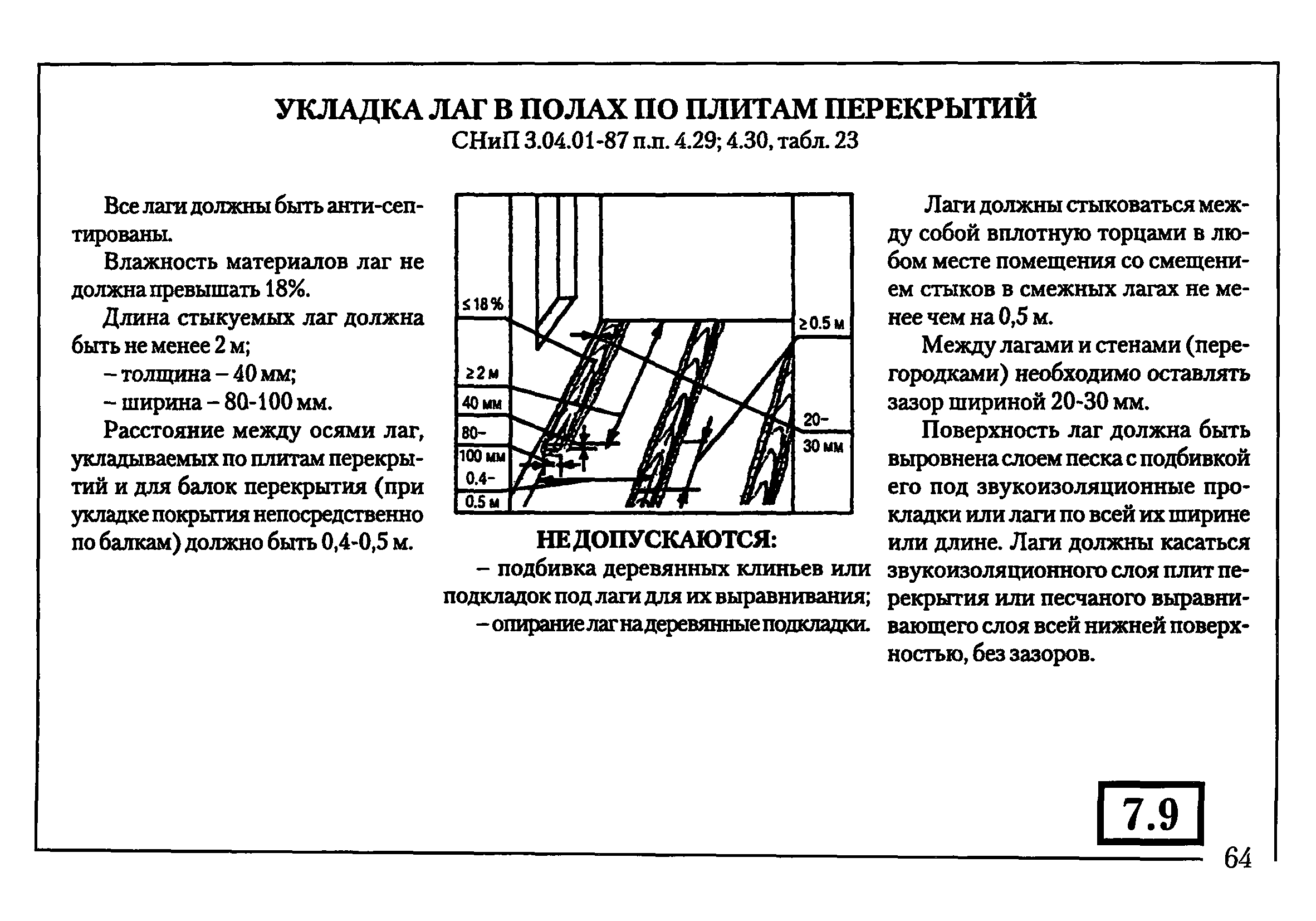 Допуски при монтаже ж/б плит перекрытия