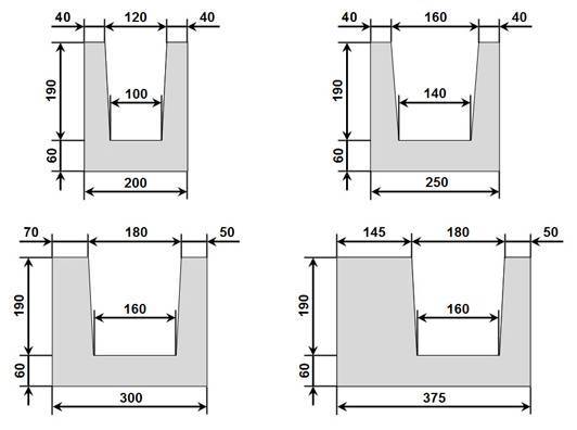 U-образные блоки из газобетона: размеры и способы изготовления своими руками