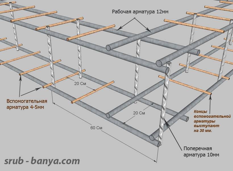 Фундамент арматура схема