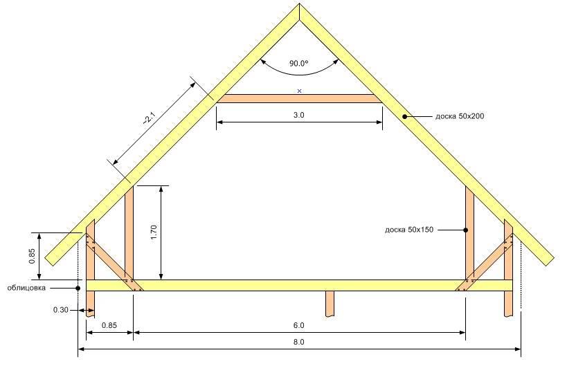 Как сделать двухскатную крышу дома – пошаговая инструкция