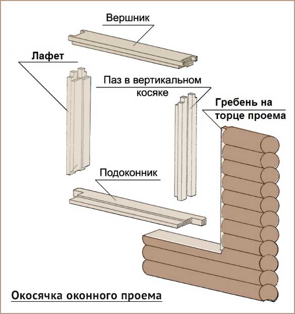 Окосячка окон и дверей в деревянном доме - установка своими руками - строительство и ремонт