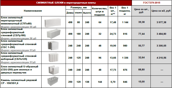 Пазогребневые плиты или газобетон что лучше: сравнение газобетонных блоков и пазогребневых плит
