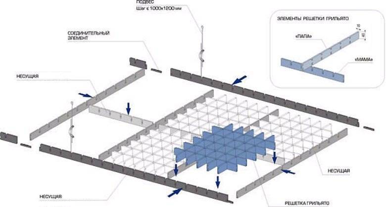 Технология монтажа подвесного потолка грильято: схема сборки
