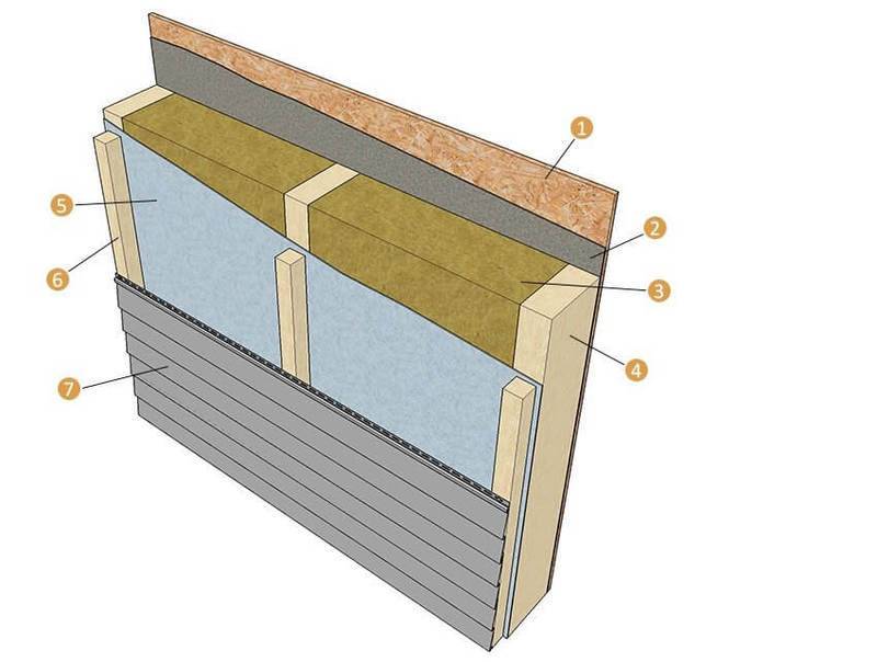 Как сделать пирог каркасной стены: правильное построение конструкции