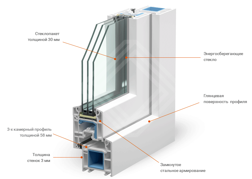 Пластиковые окна (двухкамерные и трехкамерные) – отличие