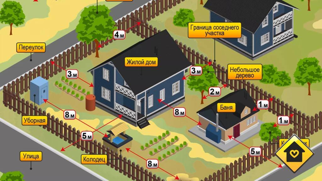 Сколько метров от забора можно строить дом по закону 2020: границы построек, разрешенные расстояния, нормы
