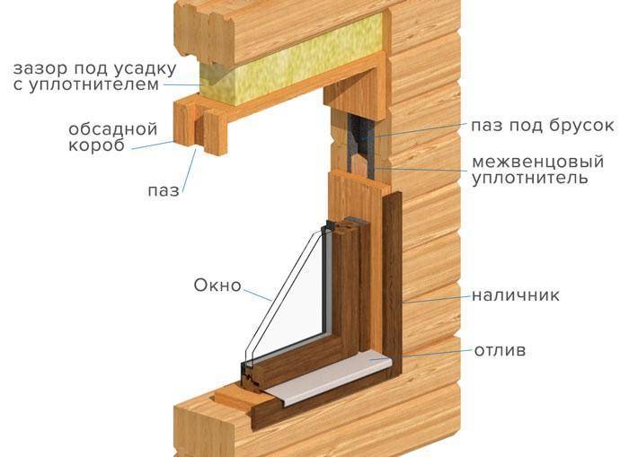 Установка пластиковых окон в деревянных домах: какие есть особенности