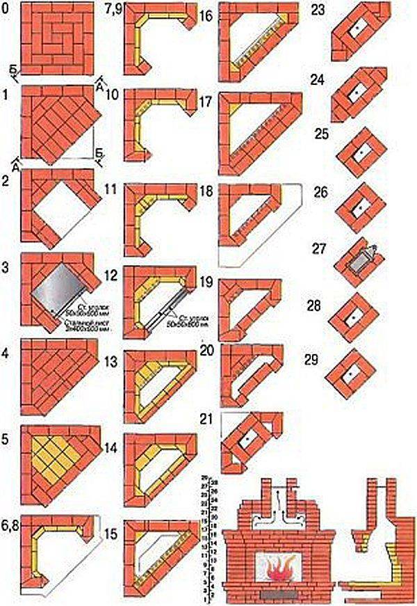 Схемы и инструкции по кладке камина из кирпича