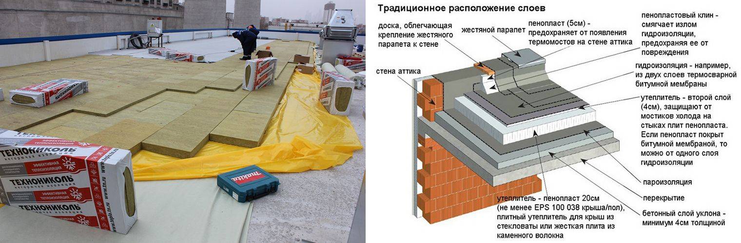 Пароизоляция для плоской кровли Технониколь и другие виды: назначение .