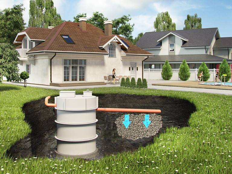 Системы канализации коттеджей. септики и другие способы водоотведения в частных домах