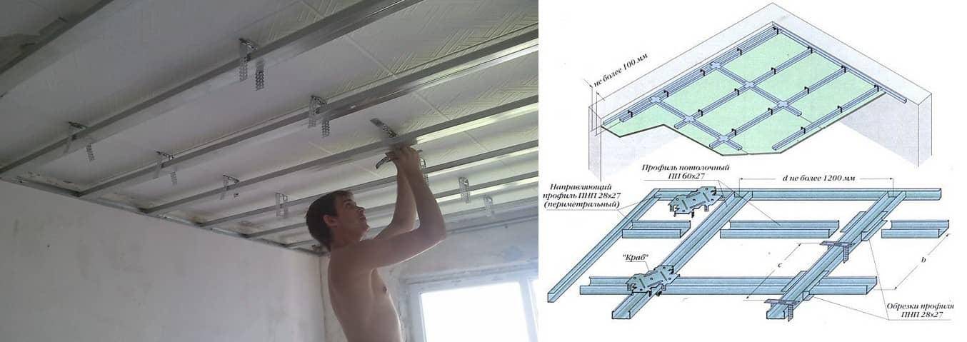 Каркас для потолка из гипсокартона: как сделать подвесную конструкцию своими руками, видео и фото