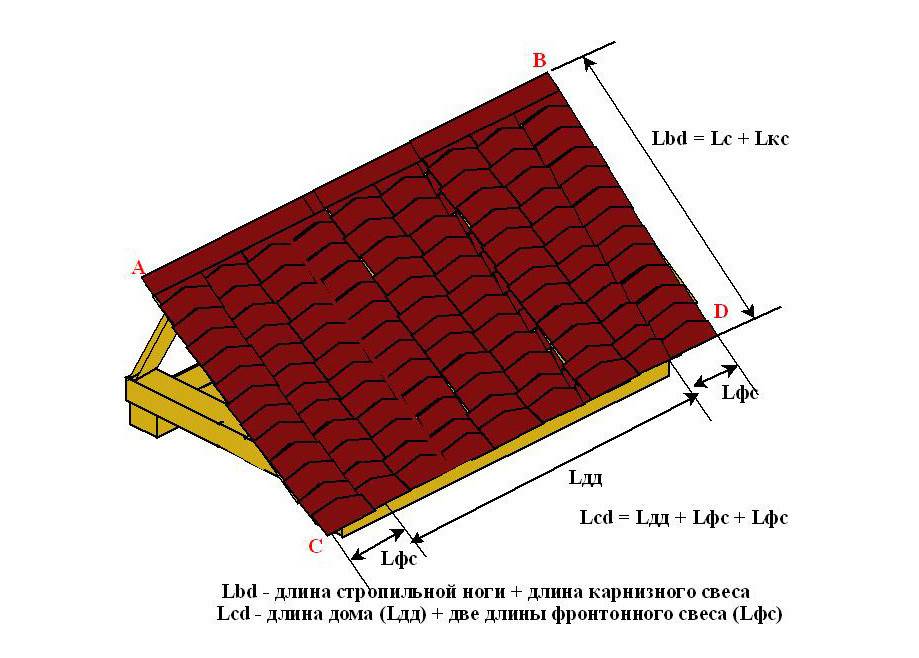 Как самому сделать чертеж четырехскатной вальмовой крыши и сделать все расчеты при проектировании