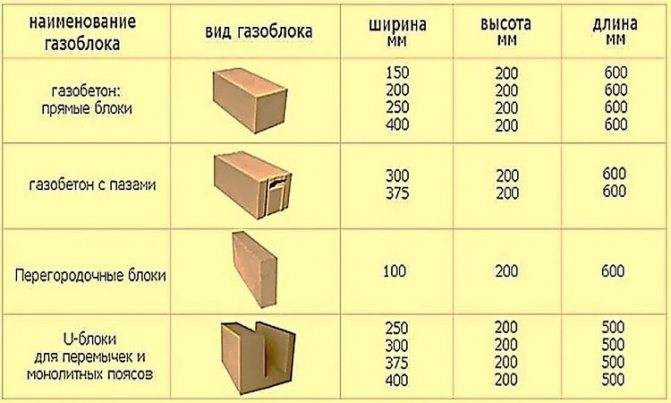 Фронтон из газоблока: условия возведения, как выложить своими руками