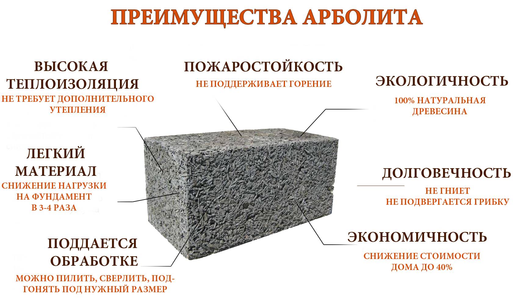 Как правильно выбрать наполнитель для легкого бетонного раствора