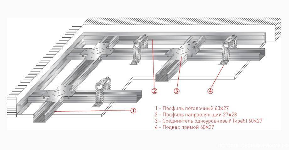 Чертежи потолков из гипсокартона, как продумать схему конструкции, особенности устройства потолка волной, детали на фото +видео