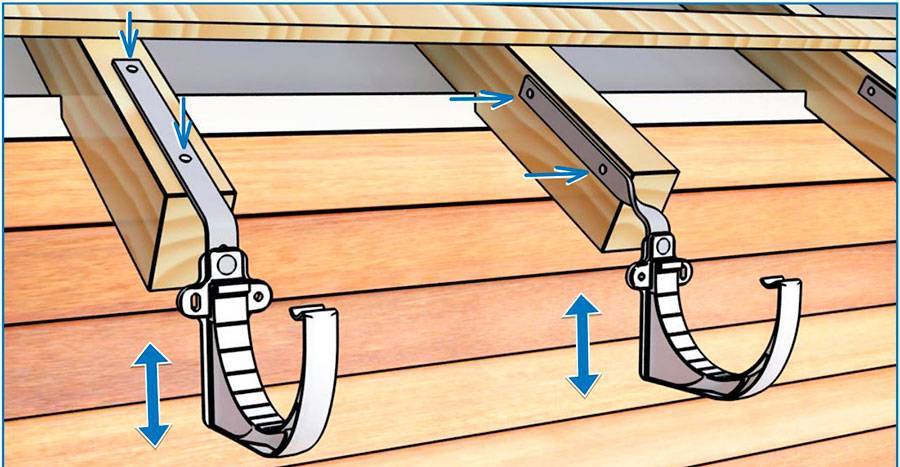 Как выполнить монтаж водостока для крыши своими руками – последовательность установки желобов и труб